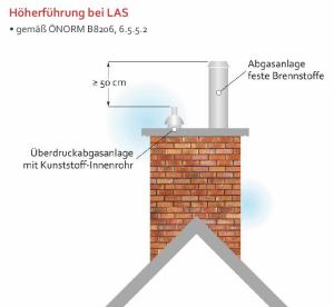 Ausführung