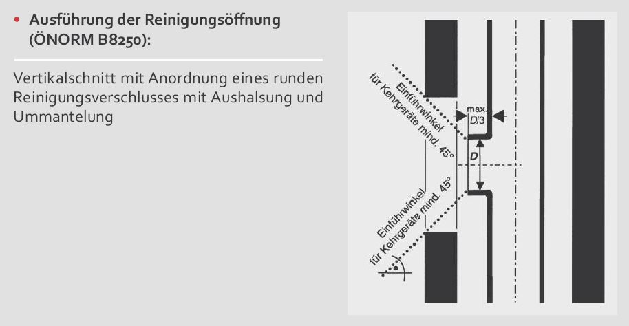 Revisionsöffnung